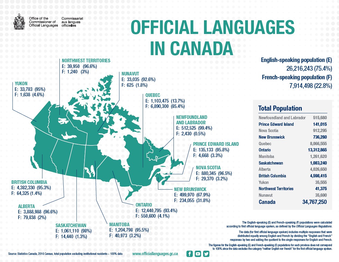 bản đồ ngôn ngữ ở Canada